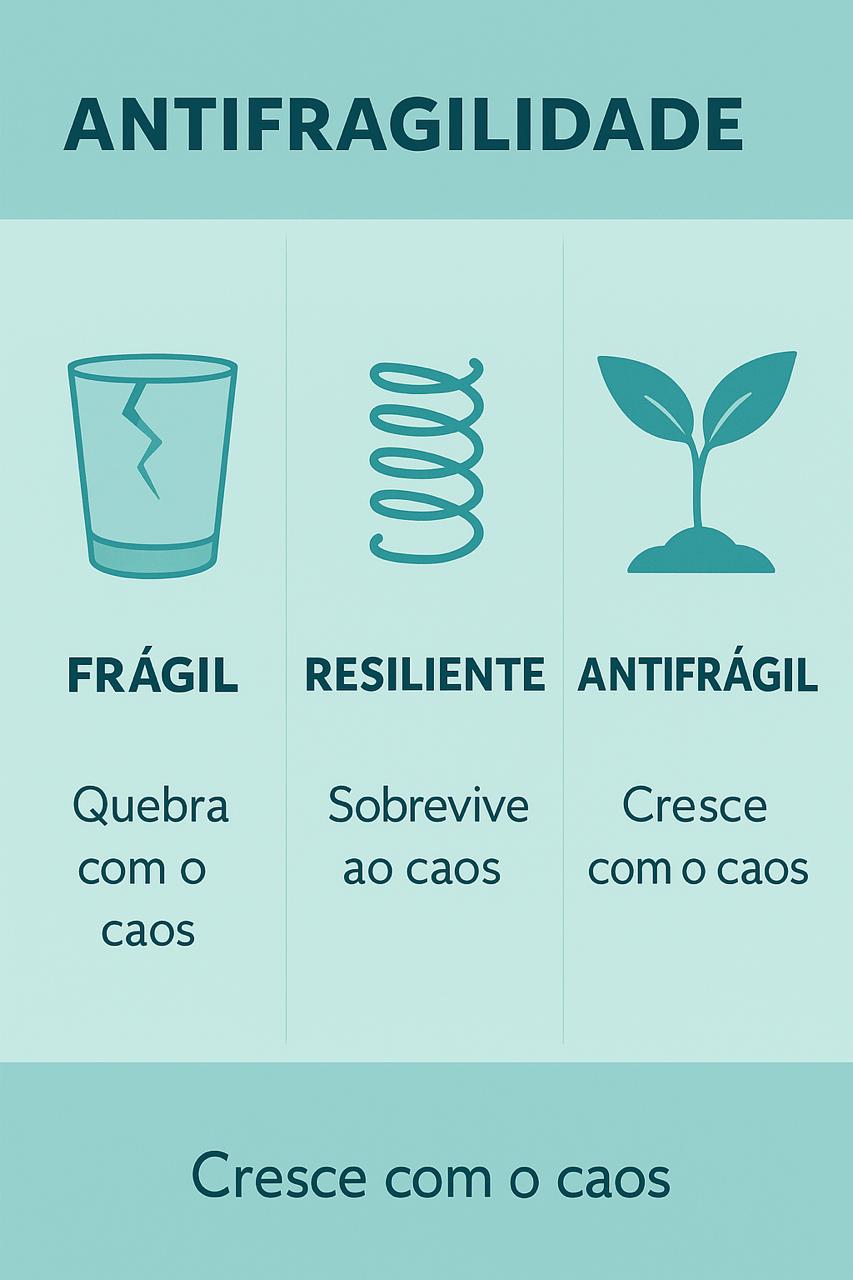 Antifragilidade